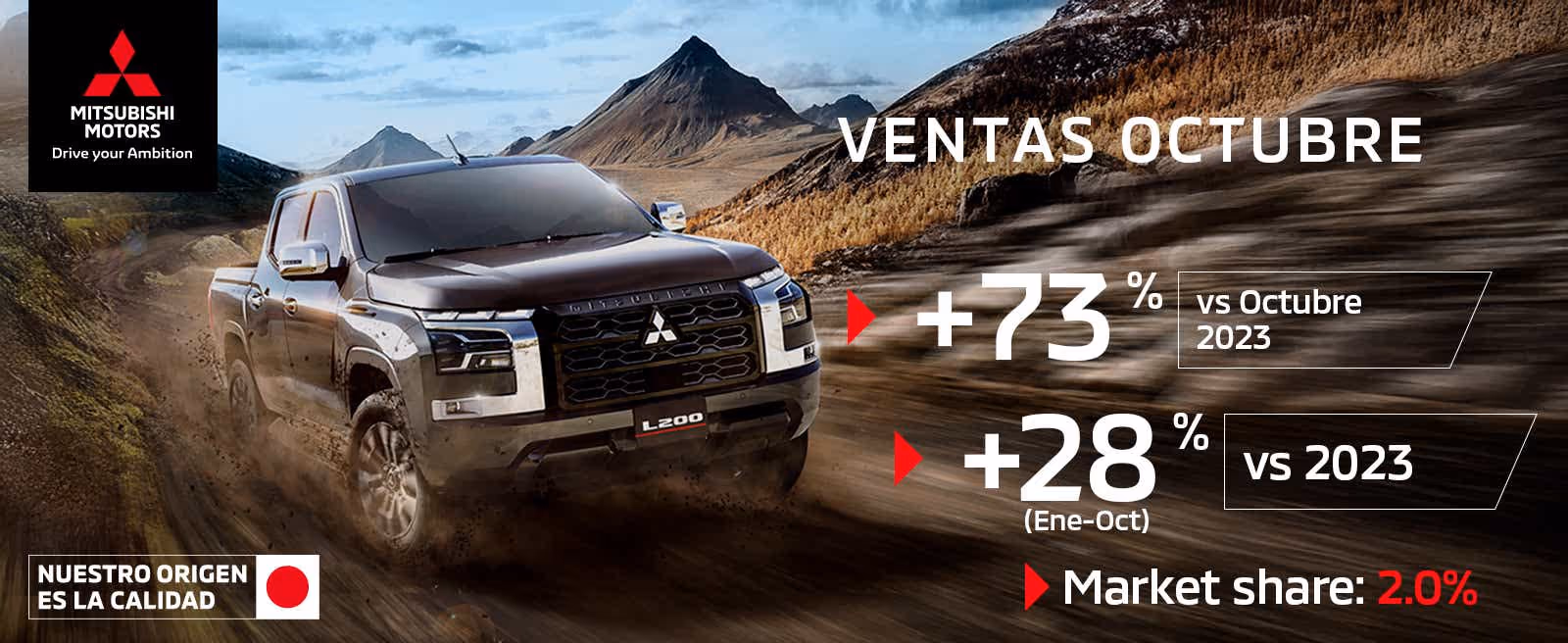 Mitsubishi Motors de México aumenta sus ventas un 73% durante octubre 2024 Mitsubishi Motors de México aumenta sus ventas un 73% durante octubre 2024